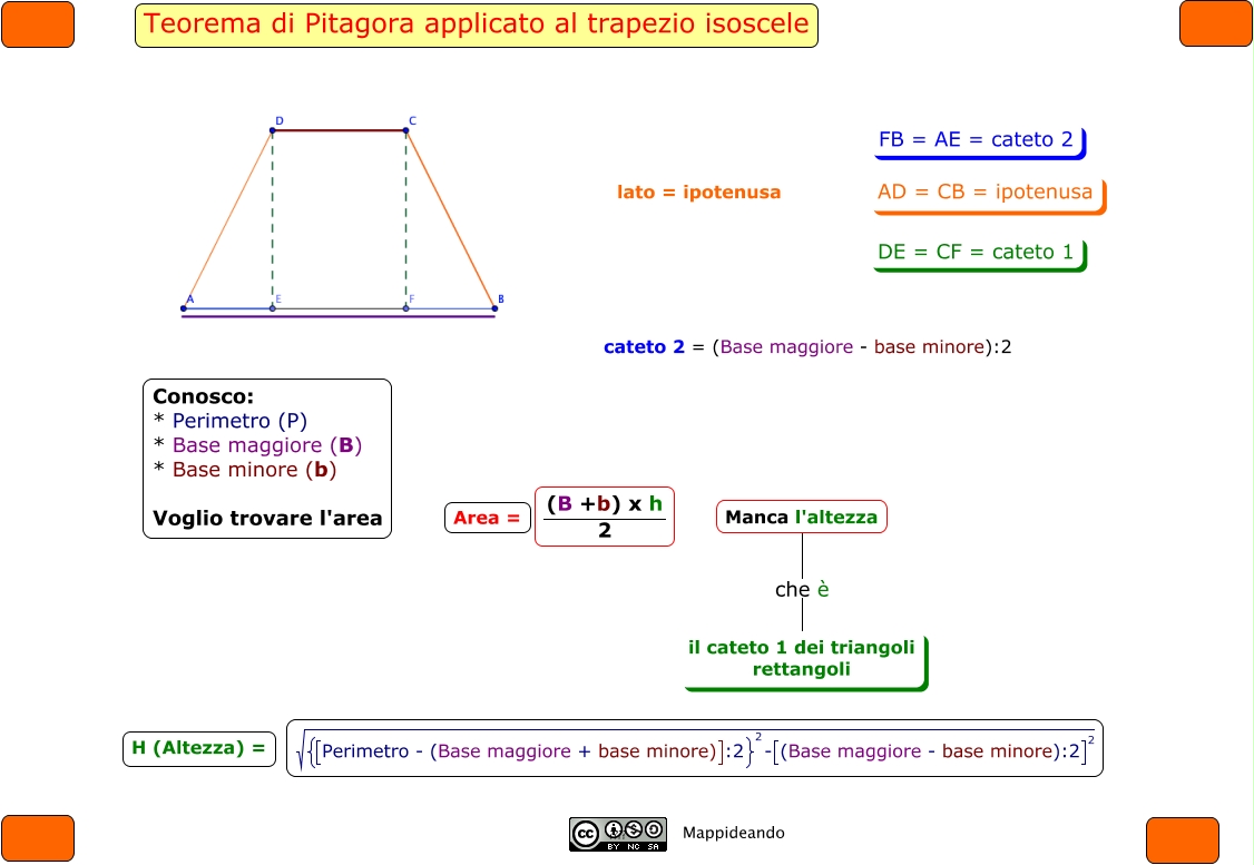 Teorema Di Pitagora Applicato Al Trapezio Isoscele
